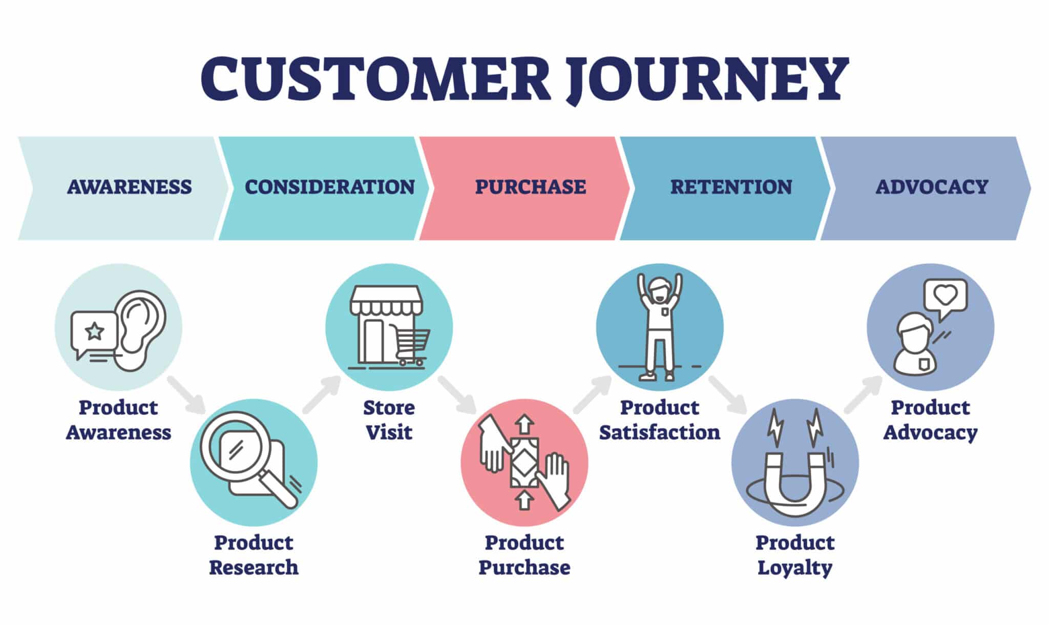 the-sales-funnel-explained-free-download