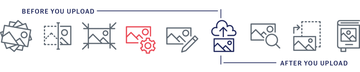 Graphic of eight icons which represent the eight steps to optimizing photos for your blog. All of the icons are navy blue, except for the fourth one, which is pink. It represents the fourth step: compress your images. Graphic designed by Marketing Queen Consulting.