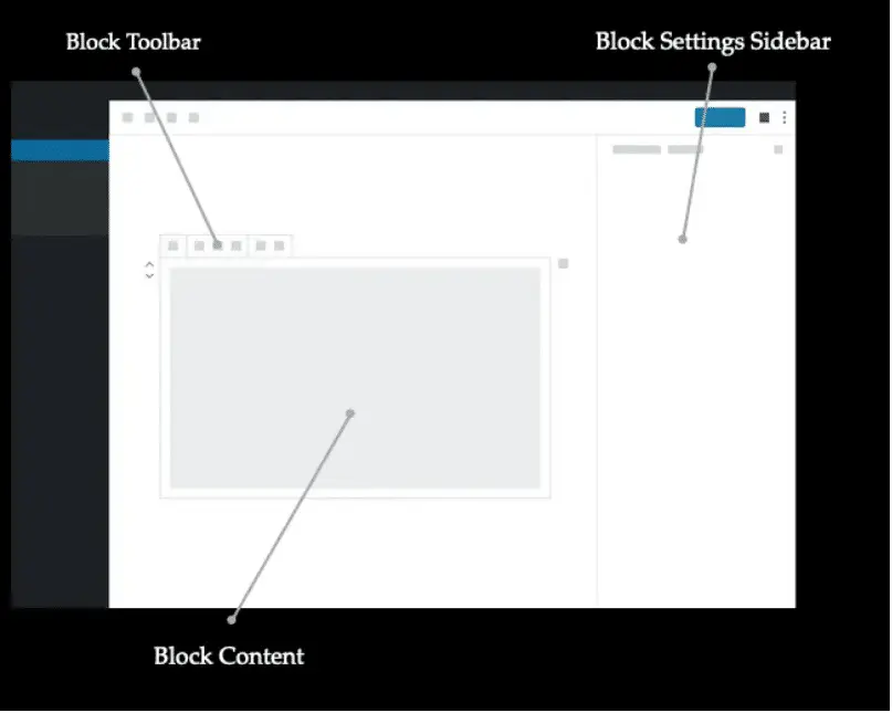 Screenshot of Gutenberg block builder identifying the toolbar, content, and setting sidebar