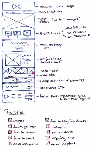 Example of a had-drawn wireframe by Marketing Queen Consulting