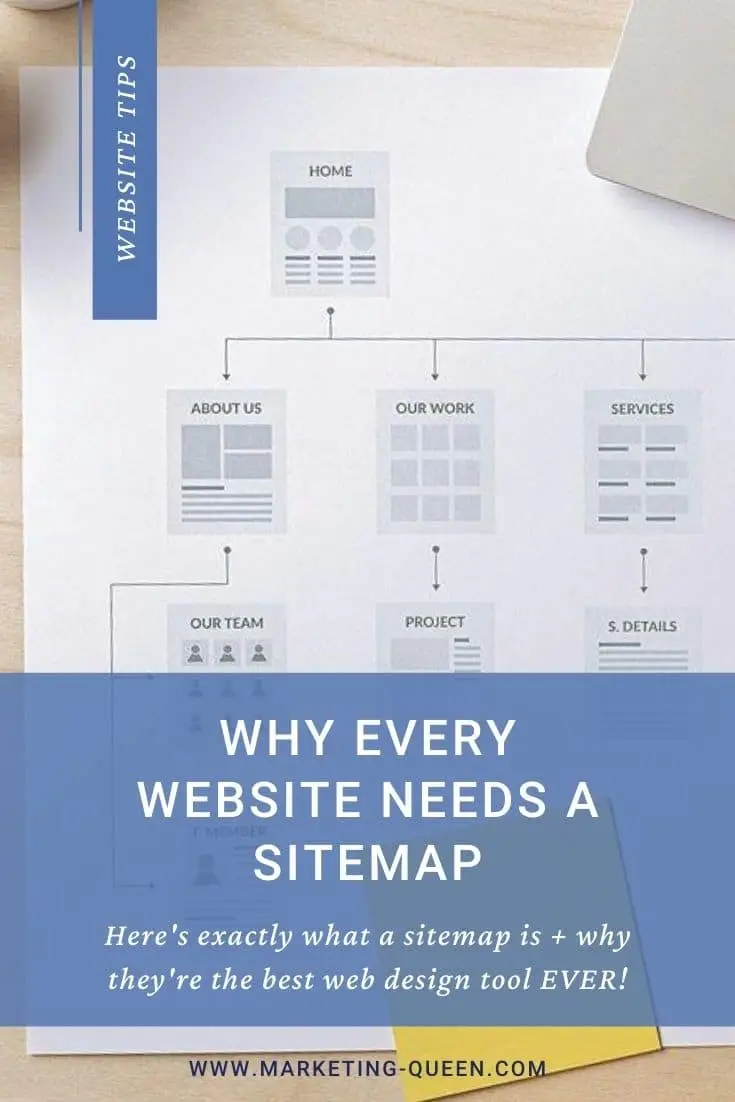 Sitemap Example. Text overlay states "Why every website needs a sitemap."