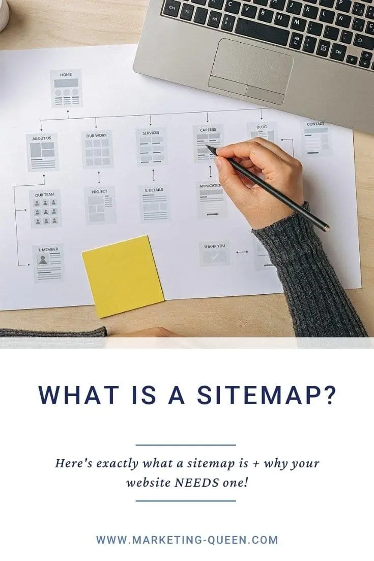 Web designer working on website sitemap. Text overlay states "What is a sitemap?"
