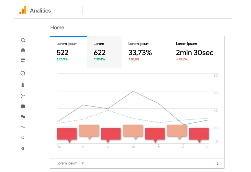 A Google Analytics graph with text boxes below the graph to represent various annotations that were made.
